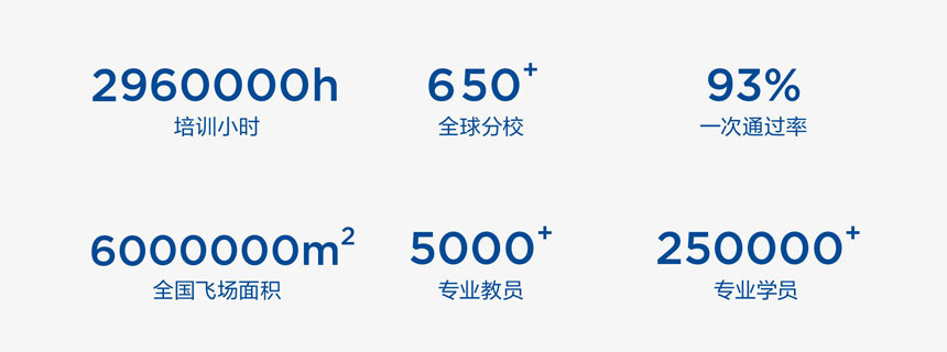 专业培训